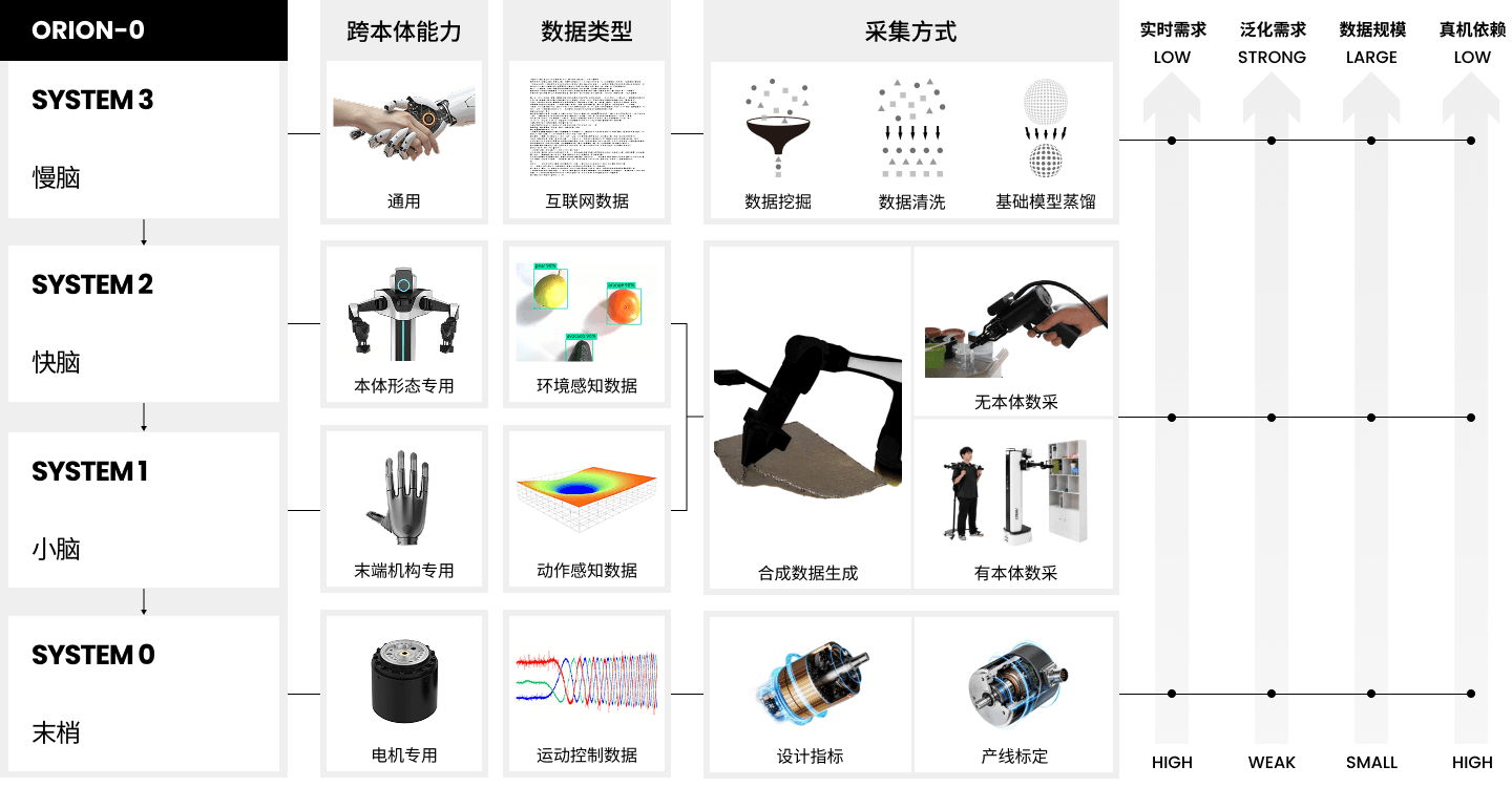 数据采集技术路线图